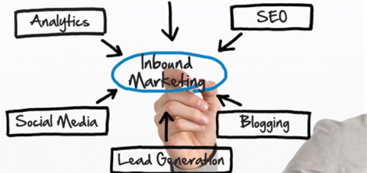 inbound-marketing